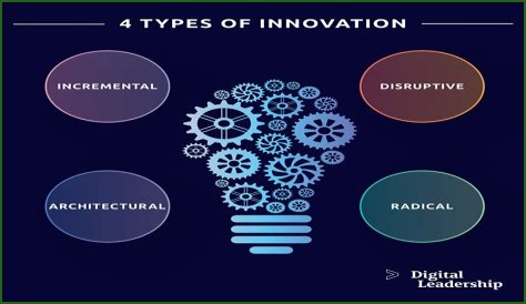 Unveiling The Whipitdev Of Innovation And Creativity